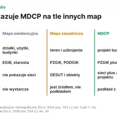Porównanie map: ewidencyjna, zasadnicza i MDCP. MDCP to projekt budowlany, gdzie wziąć mapę do celów projektowych.