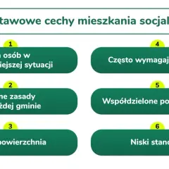 Podstawowe cechy mieszkania socjalnego: dla potrzebujących, małe, czasem wymagające remontu, z różnymi zasadami w gminach, współdzielone, niski standard.