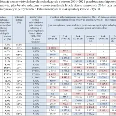 Czy warto być członkiem spółdzielni mieszkaniowej? Poznaj wady i zalety