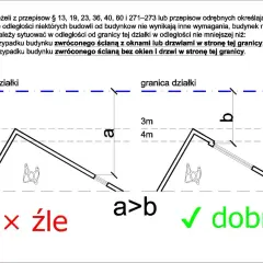 Jak mierzyć odległość budynku od granicy działki, aby uniknąć problemów?