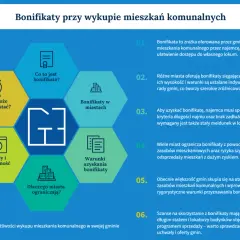Bonifikata wykup mieszkania komunalnego: zniżka dla najemców, różni się w zależności od miasta i spełnienia warunków.