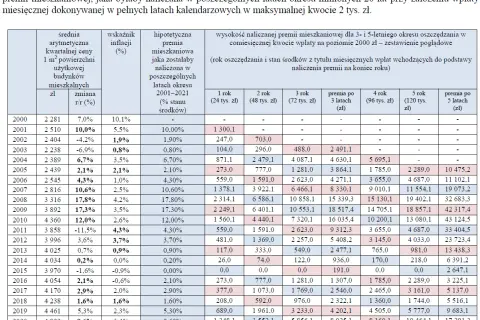 Czy warto być członkiem spółdzielni mieszkaniowej? Poznaj wady i zalety