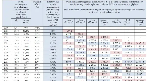 Czy warto być członkiem spółdzielni mieszkaniowej? Poznaj wady i zalety