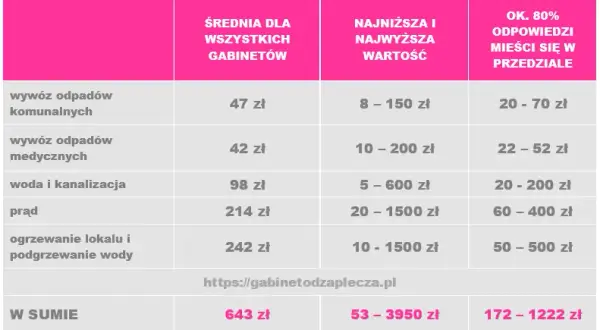 Ile się płaci za wynajem stanowiska fryzjerskiego w Polsce? Ceny i porady