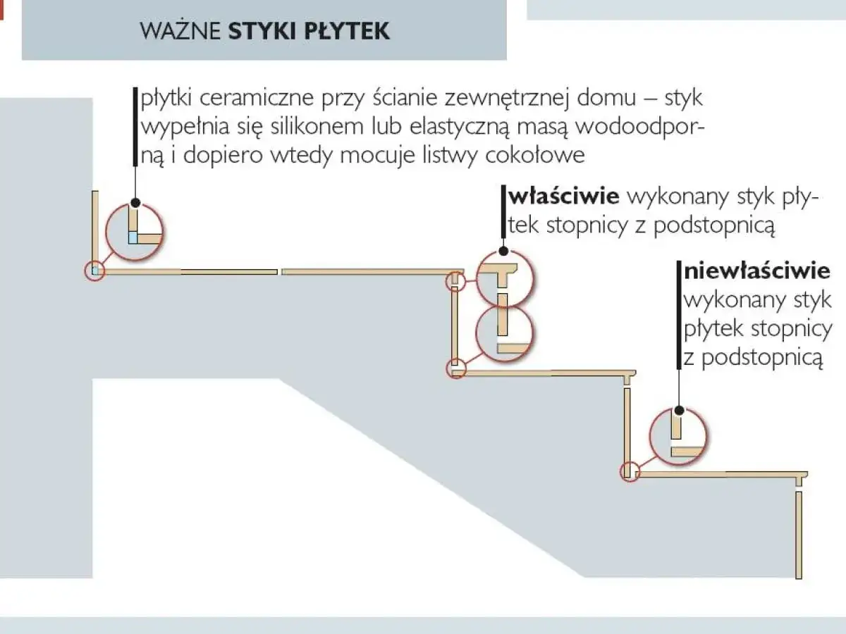 Układanie płytek na schodach - Ile kosztuje?