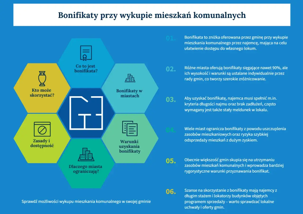 Bonifikaty przy wykupie mieszkań komunalnych: kto może skorzystać, zasady, warunki, dlaczego miasta ograniczają. Sprawdź, jaka jest wykup mieszkania komunalnego cena za metr.