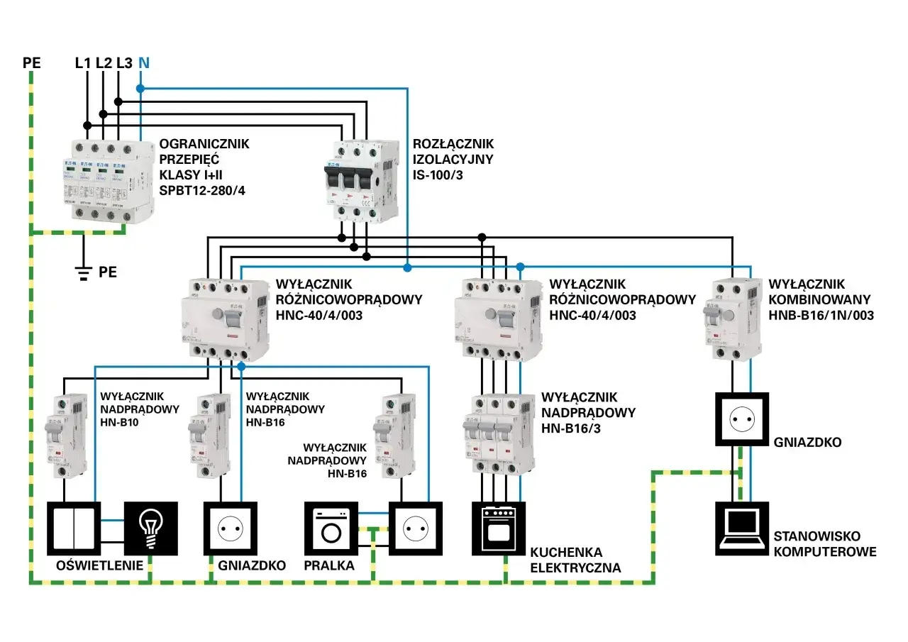 Schemat instalacji elektrycznej z wyłącznikami i gniazdkami. Cennik usług elektrycznych można znaleźć w opisie poszczególnych elementów.