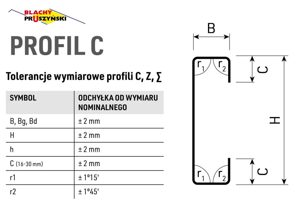 Profil C, jeden z rodzajów profili stalowych, z wymiarami B, C, H i promieniem gięcia r1, r2.