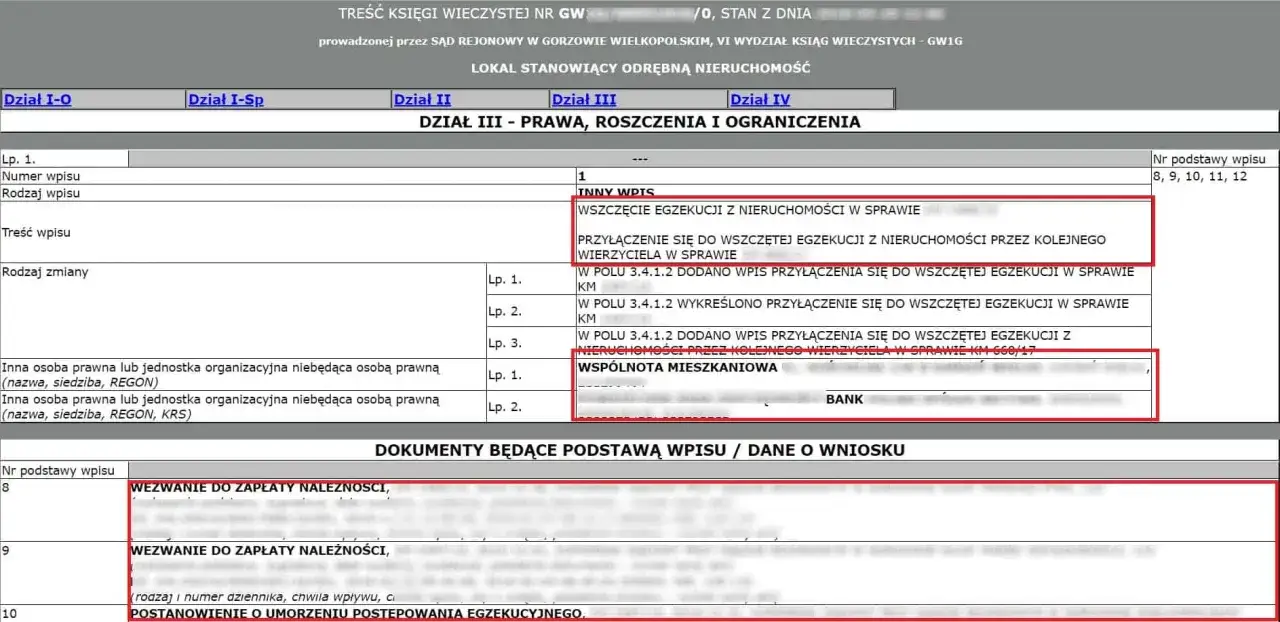Księga wieczysta z wpisem o wszczęciu egzekucji i przyłączeniu się kolejnych wierzycieli. Jak sprawdzić czy mieszkanie nie jest zadłużone? Sprawdź Dział III.