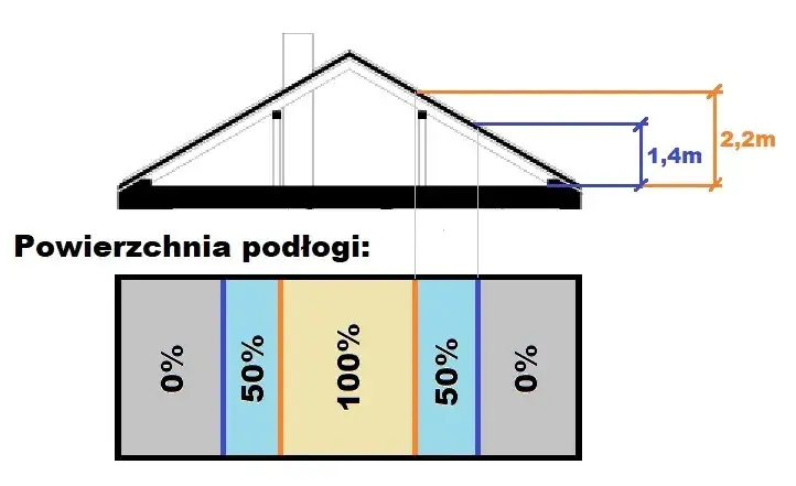 Zdjęcie Jak obliczyć powierzchnię całkowitą budynku i uniknąć błędów