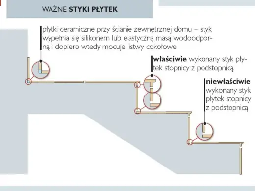 Układanie płytek na schodach - Ile kosztuje?