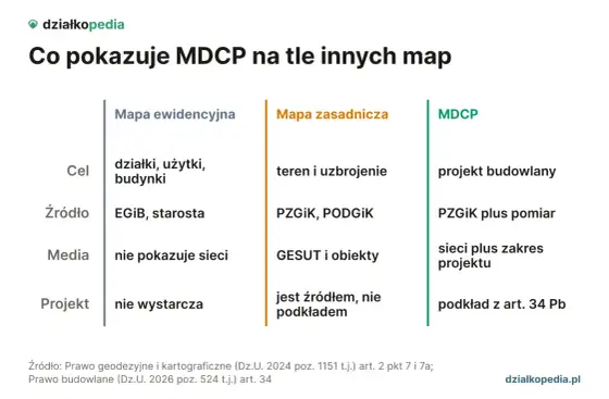 Mapa do celów projektowych - gdzie ją zamówić i ile kosztuje?