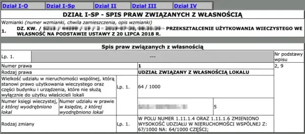 Jak sprawdzić czy działka ma księgę wieczystą - uniknij problemów z własnością